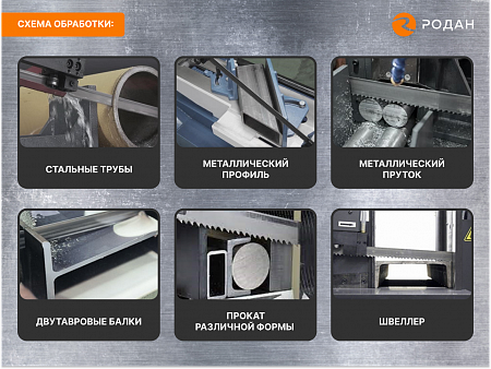 Ручной ленточнопильный станок для резки металла MetalTec BS 250 FHЕ