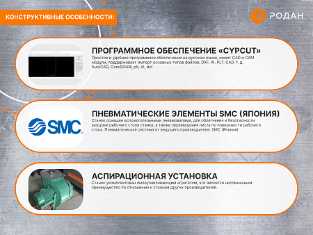 Волоконный лазерный станок для резки металлов MetalTec T6020 (1000W)