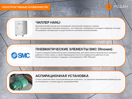 Оптоволоконный лазерный станок для резки металла MetalTec 1530E