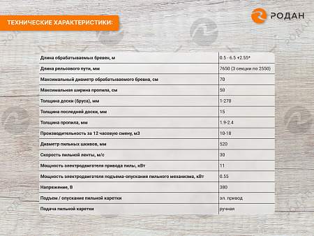 Ленточная пилорама Кедр-71 (11 кВт)
