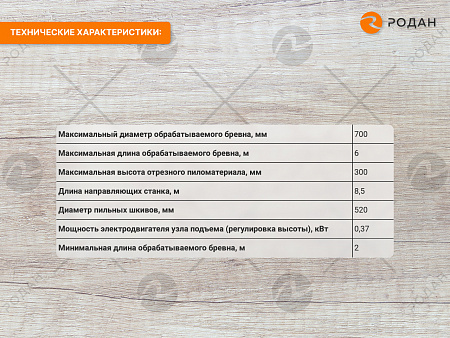Ленточная пилорама АЛТАЙ-3 (700)
