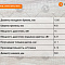 Пилорама Алтай-3™ 1200 проф