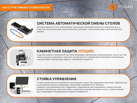 Оптоволоконный лазерный станок для резки металла MetalTec 1530E